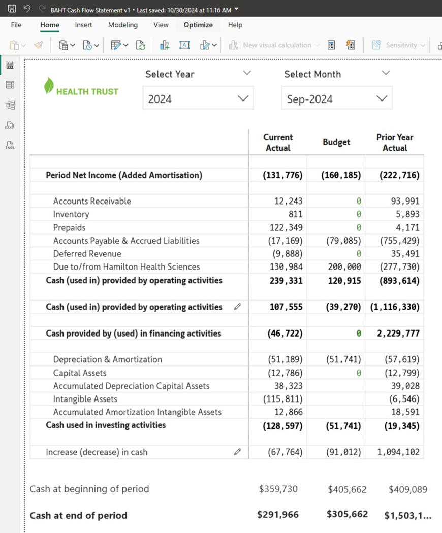 Automated Cash Flow